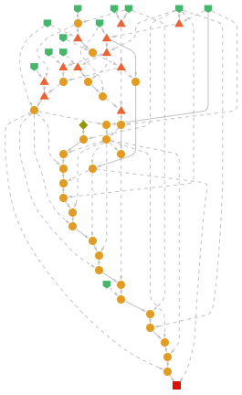 distribution