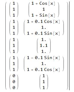 Output