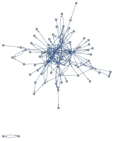 Computational article links