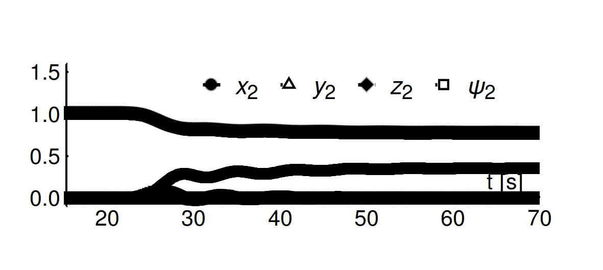 Without Mesh -> To many markers!