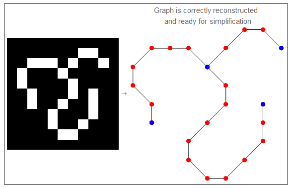 rearranged points