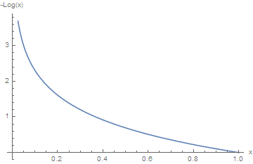 -log(x)