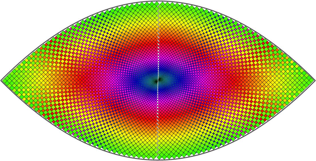 Squares 1 to 1984, each 4 times, bounded by hyperbola