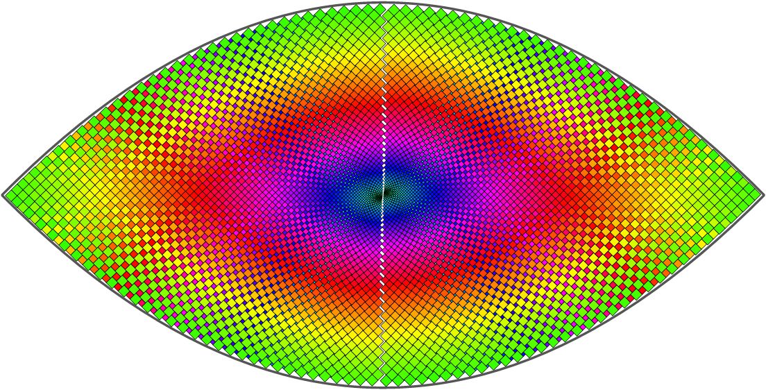 Squares 1 to 1984, each 4 times, bounded by hyperbola
