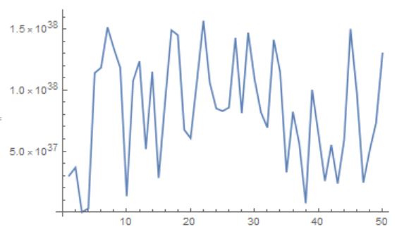 A reasonably well-behaved plot