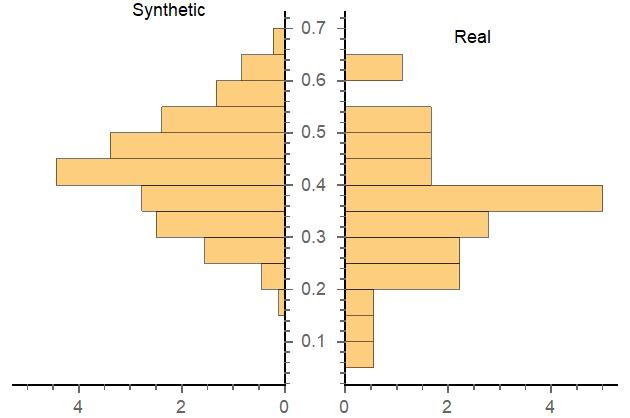 Paired Histogram for Compactness of Texas