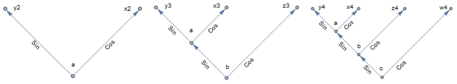 First three canonical trees.