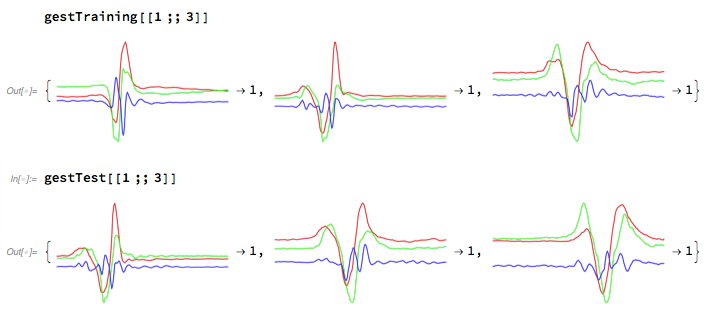 Key-value pairs of accelerometer graphs and labels