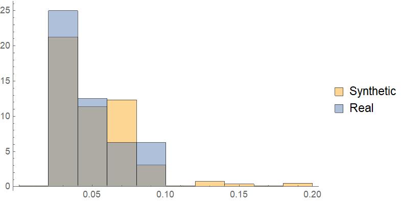 Histogram African American Percentage in Each District Massachusetts