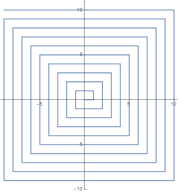 Procession of spiral points