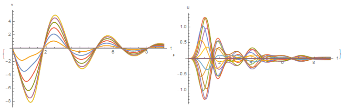 fig3