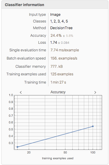 A poor result in ClassifierInformation