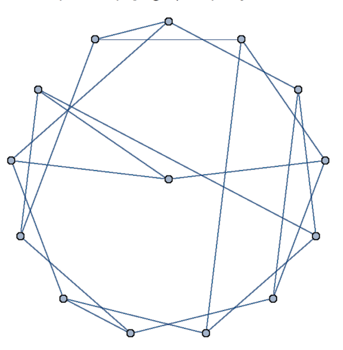 Reconstructed graph