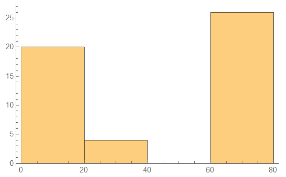 SourceIP vs Payload Size