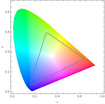 XYZ Color Space