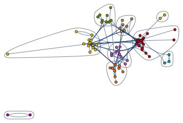 Computational article communities