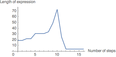 A graph of the above combinator
