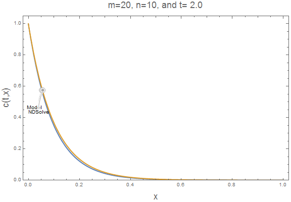 m=20 n=10 animated gif
