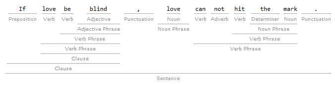 TextStructure