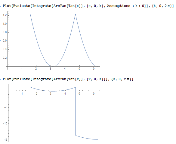 comparison plots