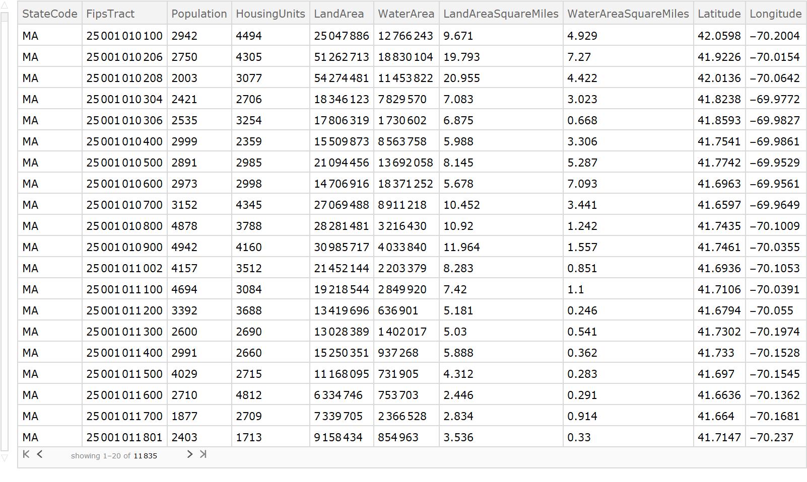 Dataset containing necessary tract information