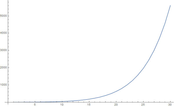 Partition Numbers