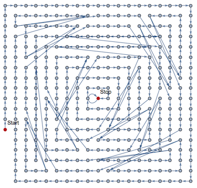 Execution graph xor