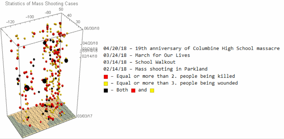 Image 3 - Mass Shooting Cases