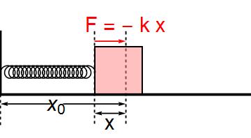 Spring & mass
