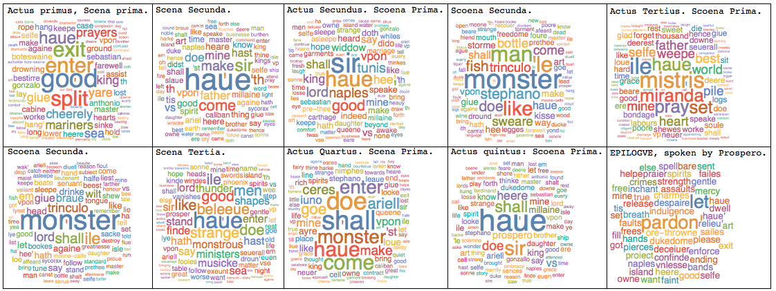 a WordCloud for each scene