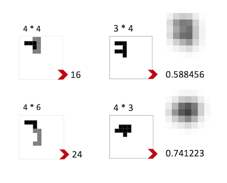 comparing tilings