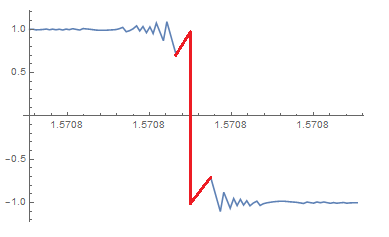 red line is True or false?