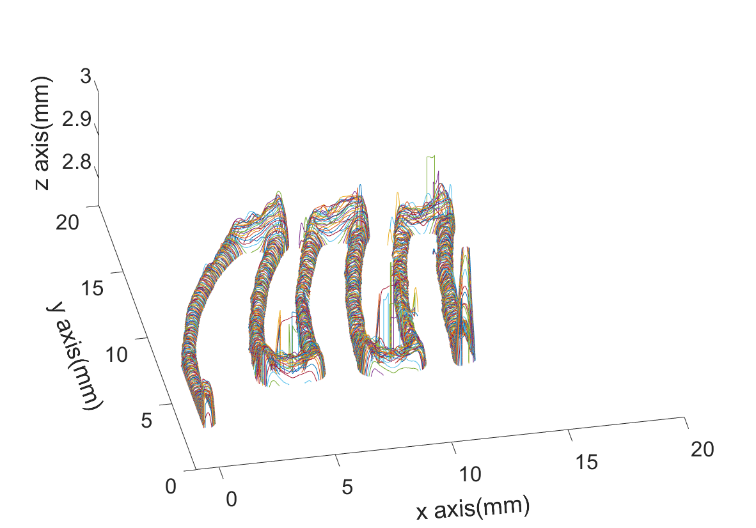 Laser scanner 3D data point cloud plotted in XYZ plane