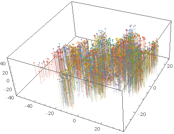 3D Vector Plot