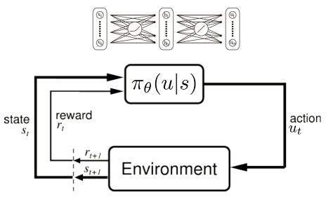 reinforcement learning