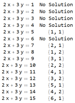 The output of Grid[eqnFindSolutions[#, vars] & /@ setofEqns