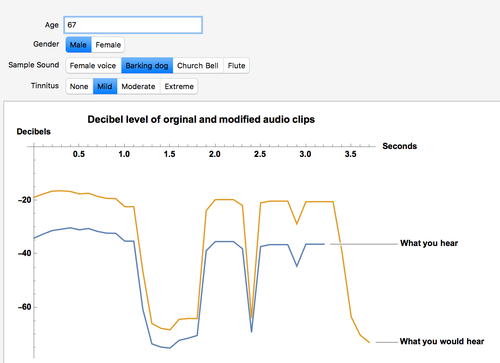 Audio Distortion