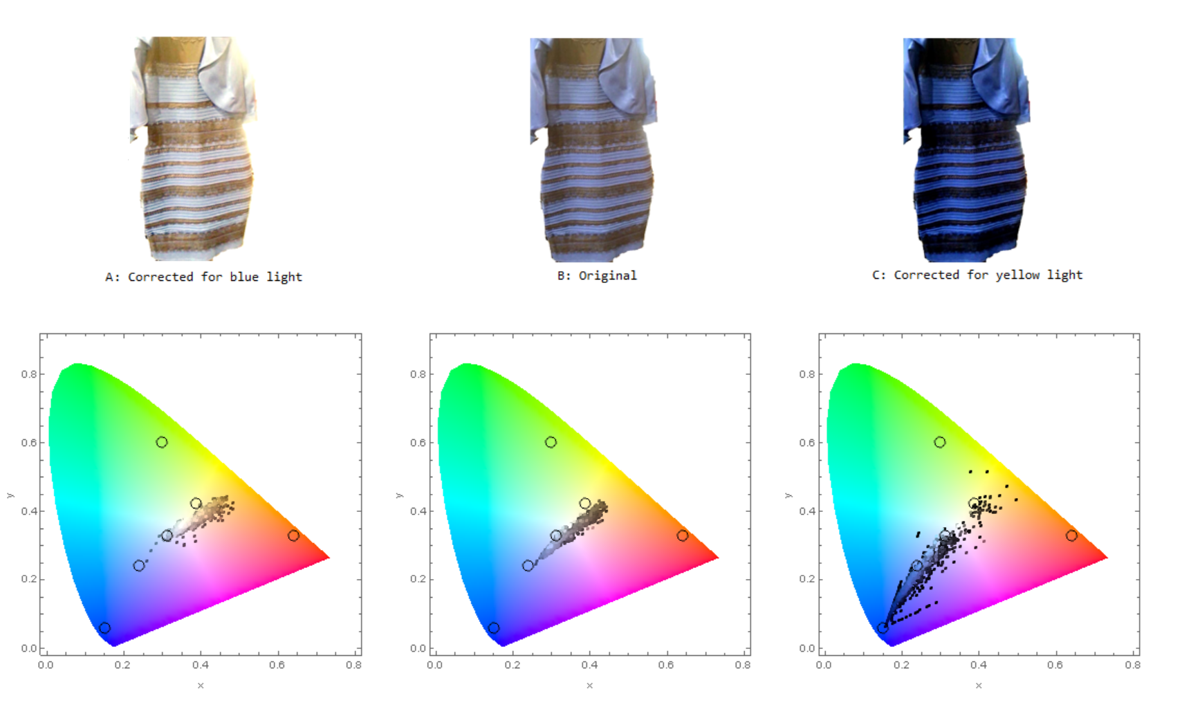 Three dresses and three plots - No Background