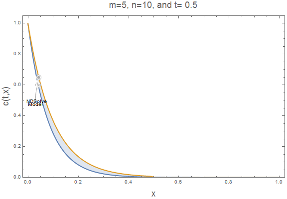 m=5 n=10 animated gif