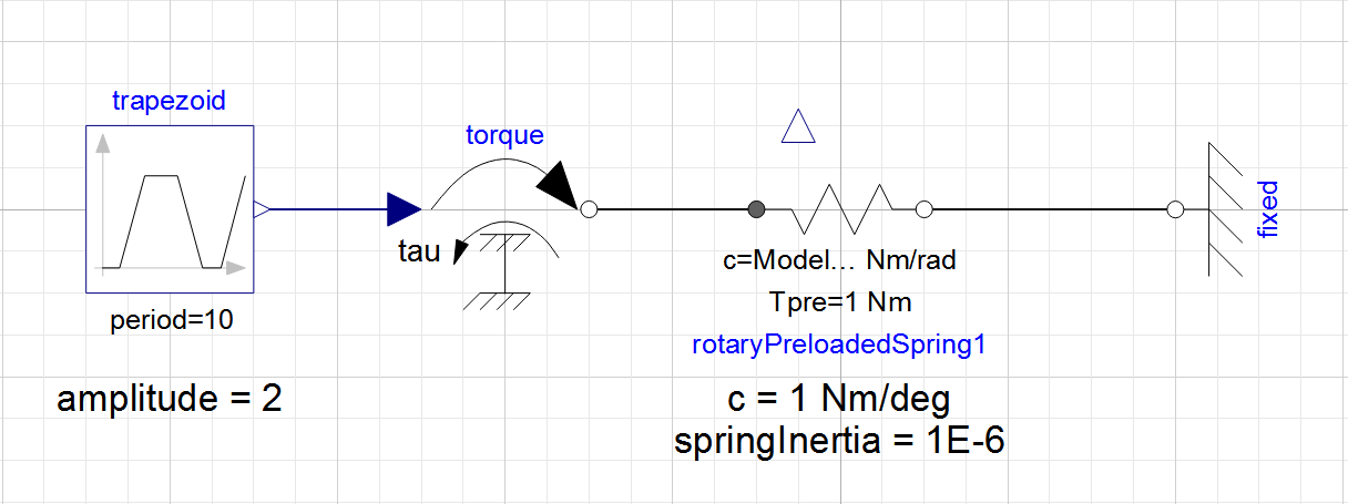 Test setup