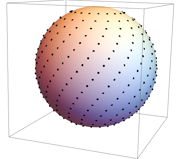 Points on the sphere