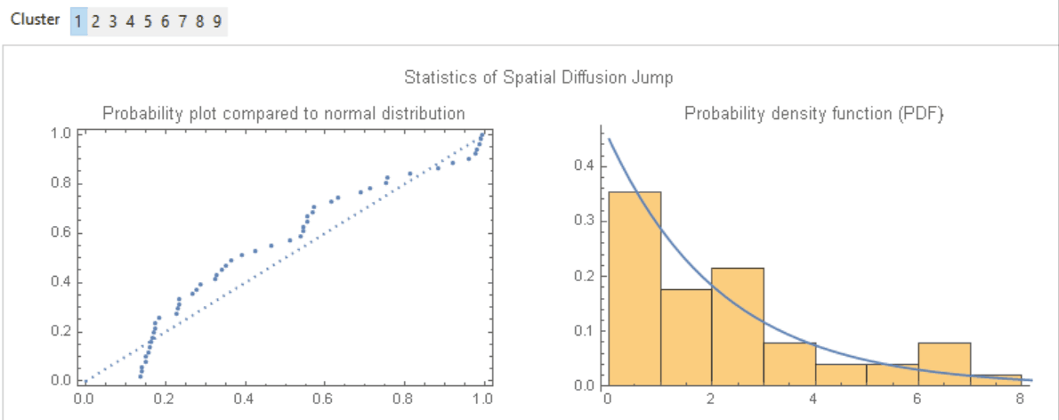 Image 6 - Statistics of jump - b