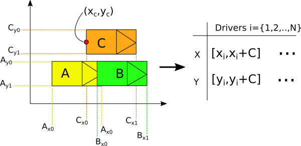 Basis of AABB method