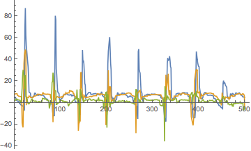 A list line plot of accelerometer data