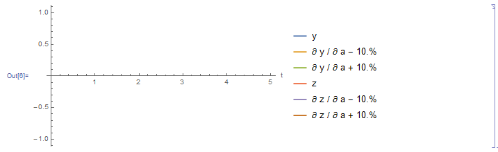 Sensitivity Plot 1