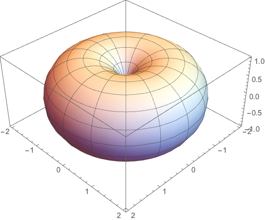 torus