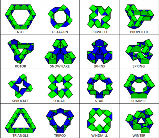 configurations