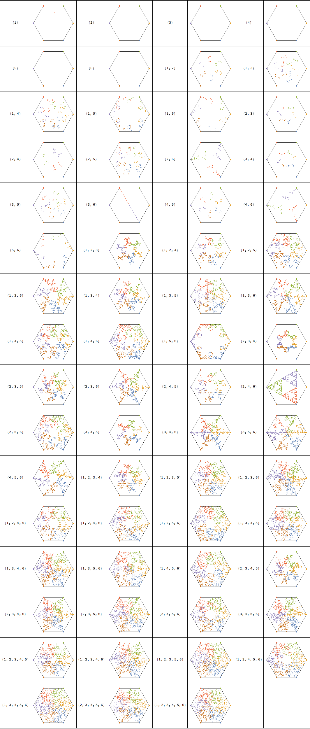 ART] An infinite amount of wolves: chaos game with an exclusion region -  Online Technical Discussion Groups—Wolfram Community