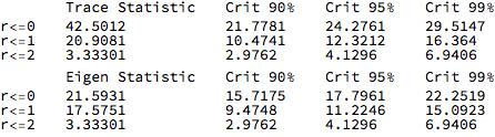 Johansen Test Output