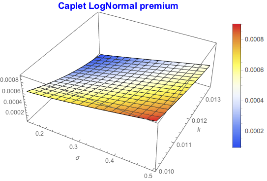 Efficient Methods for Valuing Interest Rate Derivatives